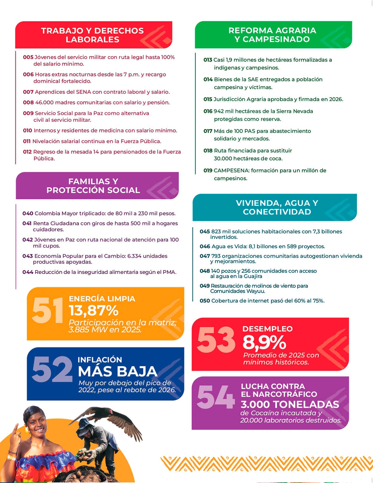 Logro 2